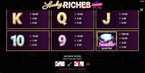 Lucky Riches Hyperspins Slot Machine .